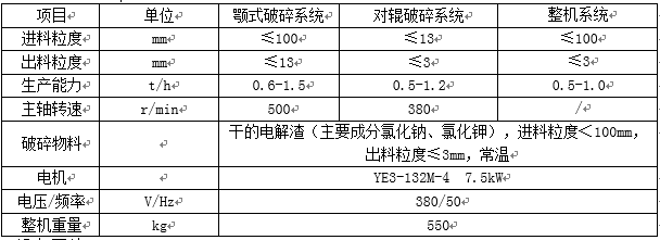 立式聯(lián)合破碎機技術(shù)參數(shù)