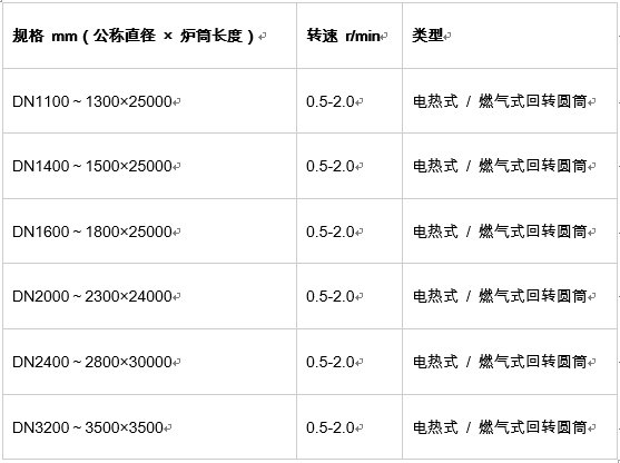 回轉焙燒爐系統技術參數